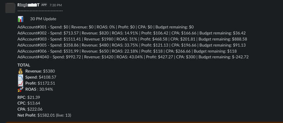 Ringba BOT Slack update with spend, revenue, ROAS, and profit by ad account, then totals.